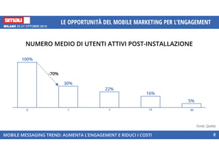 NUMERO MEDIO DI UTENTI ATTIVI POST-INSTALLAZIONE
MOBILE MESSAGING TREND: AUMENTA L’ENGAGEMENT E RIDUCI I COSTI
LE OPPORTUNITÀ DEL MOBILE MARKETING PER L’ENGAGEMENT
8
9014
16%
22%
7
30%
1
100%
0
5%
-70%
Fonte: Quetta
 