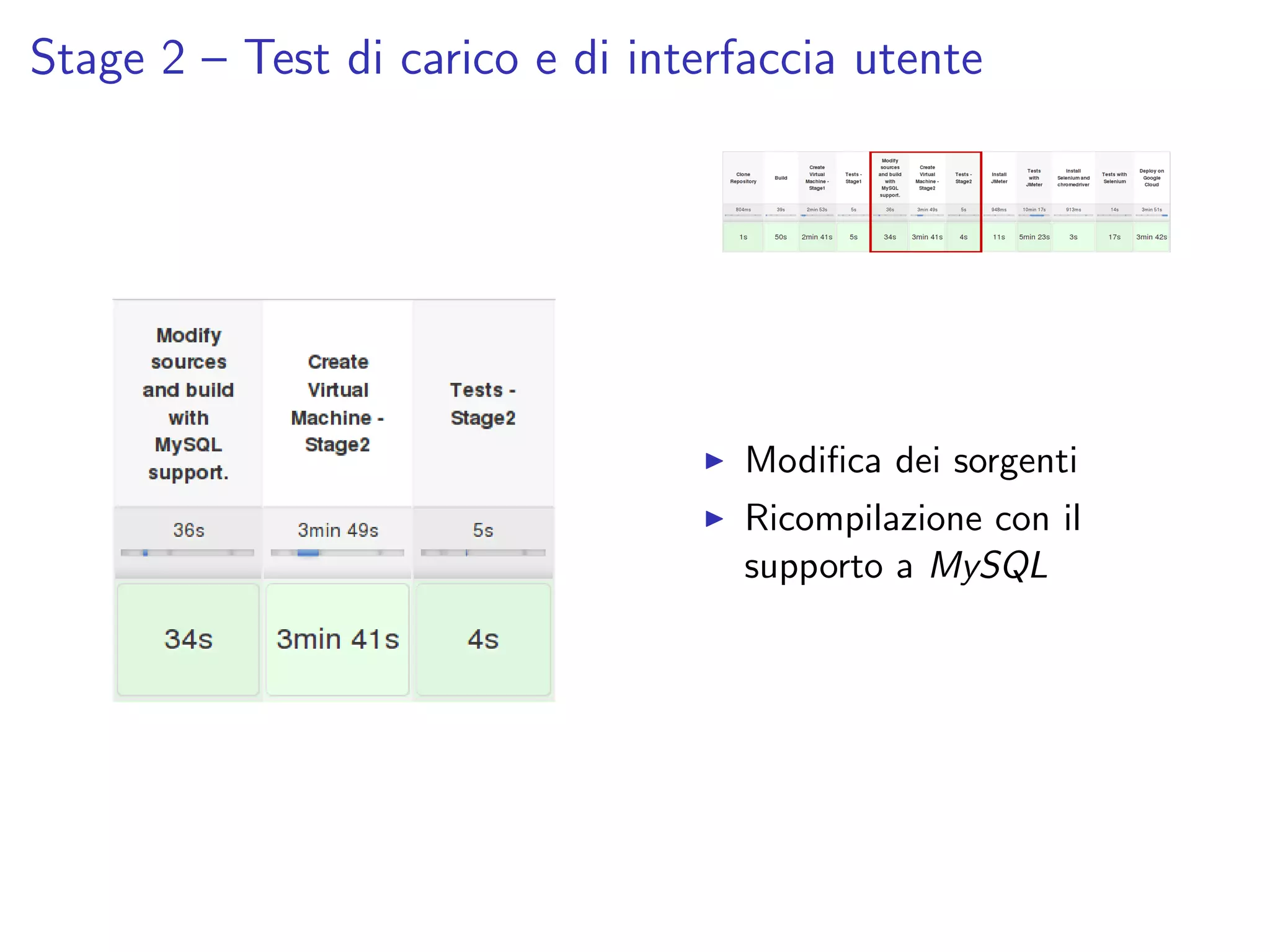 Stage 2 – Test di carico e di interfaccia utente
Modiﬁca dei sorgenti
Ricompilazione con il
supporto a MySQL
 