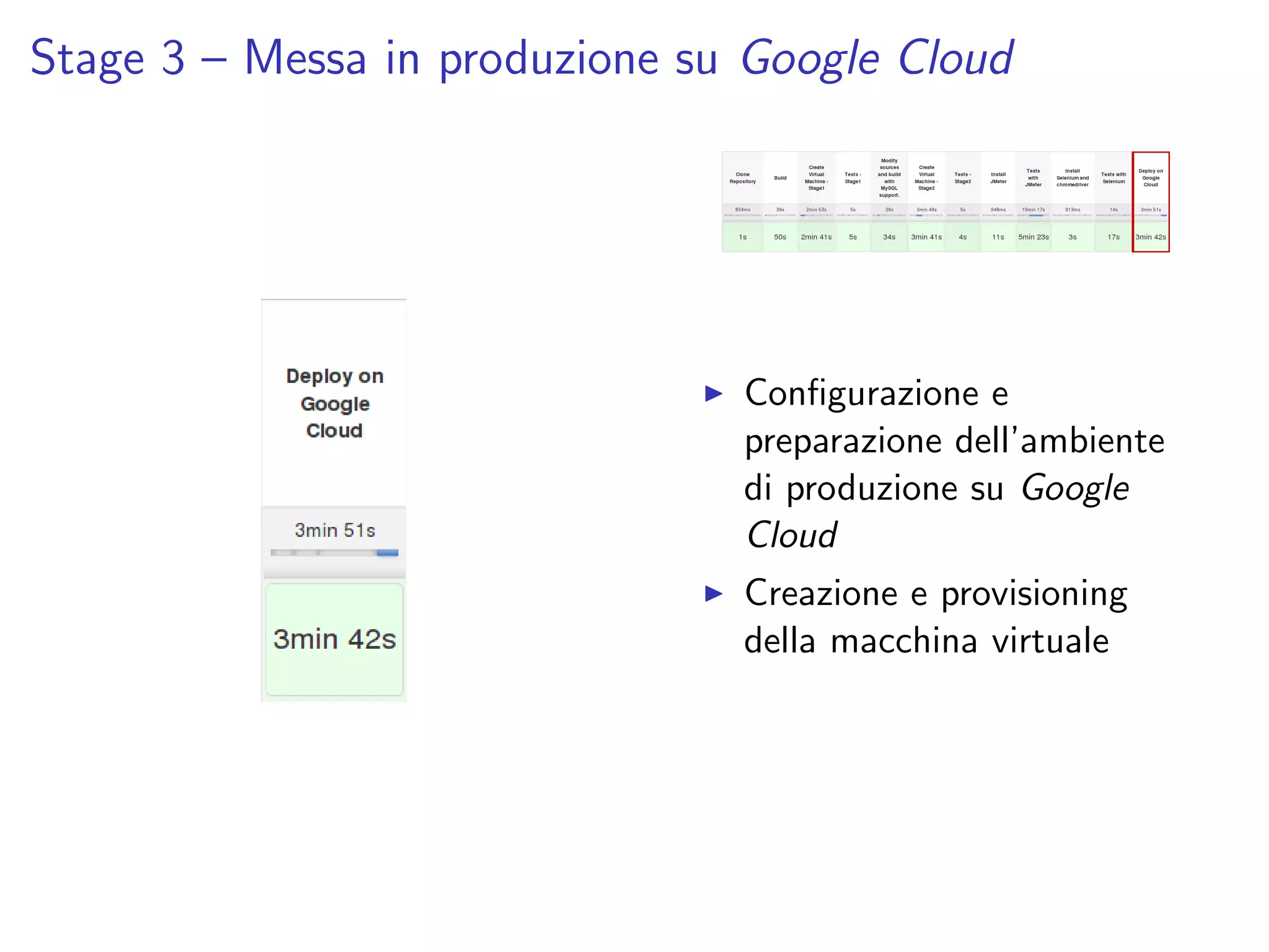 Stage 3 – Messa in produzione su Google Cloud
Conﬁgurazione e
preparazione dell’ambiente
di produzione su Google
Cloud
Creazione e provisioning
della macchina virtuale
 