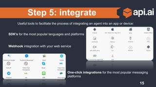Step 5: integrate
15
Useful tools to facilitate the process of integrating an agent into an app or device:
SDK's for the most popular languages and platforms
One-click integrations for the most popular messaging
platforms
Webhook integration with your web service
 