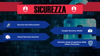 Security Key Enforcement
Cloud Security Scanner
Servizio cloud di gestione delle
chiavi d’accesso
Google Secutiry Model
SICUREZZA
 