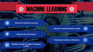 MACHINE LEARNING
Servizio di Machine Learning
Ricerca di nuovi lavori
Potente analisi di video, immagini
e testi
Potente riconoscimento vocale
Traduzione veloce e dinamica
 
