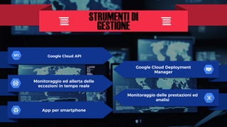 Google Cloud API
Monitoraggio ed allerta delle
eccezioni in tempo reale
App per smartphone
Google Cloud Deployment
Manager
Monitoraggio delle prestazioni ed
analisi
STRUMENTI DI
GESTIONE
 