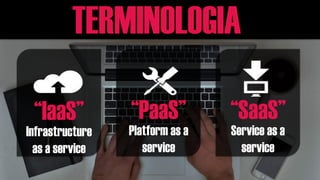 TERMINOLOGIA
“IaaS”
Infrastructure
as a service
“PaaS”
Platform as a
service
“SaaS”
Software as a
service
 
