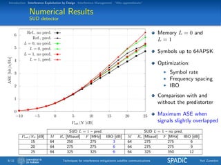Introduction Interference Exploitation by Design Interference Management “Alto apprendistato”
Numerical Results
SUD detector
0
1
2
3
4
5
6
−10 −5 0 5 10 15 20 25
ASE[bit/s/Hz]
Psat/N [dB]
Ref., no pred.
Ref., pred.
L = 0, no pred.
L = 0, pred.
L = 1, no pred.
L = 1, pred.
Memory L = 0 and
L = 1
Symbols up to 64APSK
Optimization:
Symbol rate
Frequency spacing
IBO
Comparison with and
without the predistorter
Maximum ASE when
signals slightly overlapped
SUD L = 1 – pred. SUD L = 1 – no pred.
Psat/N0 [dB] M Rs [Mbaud] F [MHz] IBO [dB] M Rs [Mbaud] F [MHz] IBO [dB]
15 64 250 275 3 64 275 275 6
20 64 275 275 6 64 275 275 9
25 64 325 325 6 64 325 350 12
9/32 Techniques for interference mitigationin satellite communications Yuri Zanettini
 