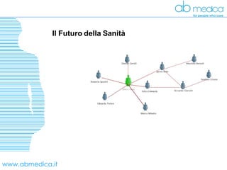 www.abmedica.it Il Futuro della Sanità  