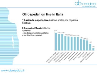www.abmedica.it Gli ospedali on line in Italia 13 aziende ospedaliere  italiane scelte per capacità ricettiva   Informazioni/Servizi  offerti a: - pazienti - medici/personale sanitario - familiari/conoscenti 