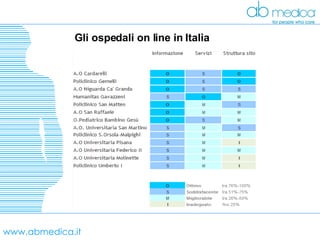 www.abmedica.it Gli ospedali on line in Italia  