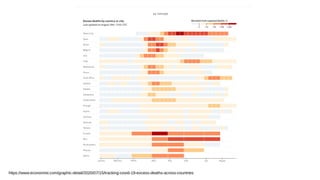 https://www.economist.com/graphic-detail/2020/07/15/tracking-covid-19-excess-deaths-across-countries
 
