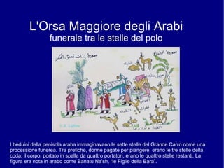 L'Orsa Maggiore degli Arabi
funerale tra le stelle del polo
I beduini della penisola araba immaginavano le sette stelle del Grande Carro come una
processione funerea. Tre prefiche, donne pagate per piangere, erano le tre stelle della
coda; il corpo, portato in spalla da quattro portatori, erano le quattro stelle restanti. La
figura era nota in arabo come Banatu Na'sh, “le Figlie della Bara”.
 