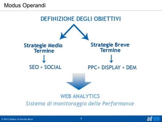 Modus Operandi




© 2012 AdSeo di Davide Muci   4
 