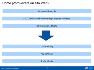 Come promuovere un sito Web?

                                              Keywords Analysis


                              SEO Checklist: definizione degli interventi da fare


                                            Ottimizzazione Onsite




                                                 Link Building


                                                Pay per Click


                                                Social Media

© 2012 AdSeo di Davide Muci                            5
 