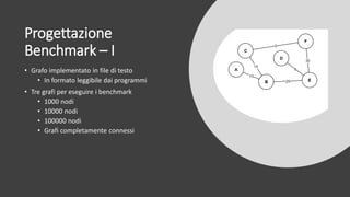 Progettazione
Benchmark – I
• Grafo implementato in file di testo
• In formato leggibile dai programmi
• Tre grafi per eseguire i benchmark
• 1000 nodi
• 10000 nodi
• 100000 nodi
• Grafi completamente connessi
 