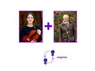 Presentazione Concept Gruppo C