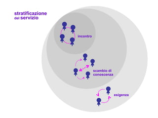 Presentazione Concept Gruppo C