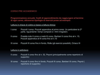 CORSO PRE ACCADEMICO
Programmazione annuale: livelli di apprendimento da raggiungere al termine
di ogni corso, attraverso tipologie di esercizi prese ad esempio
Lettura in chiave di violino e basso e lettura ritmica
I corso Pozzoli I corso, Pozzoli appendice al primo corso (in particolare la 2^
parte, riguardante i tempi composti e i ritmi irregolari)
II corso Pratella tutto II corso e metà III corso, Barbieri II corso fino al n. 15,
Pozzoli appendice al III corso fino al n.10
III corso Pozzoli III corso fino in fondo, Rolle (gli esercizi possibili), Ciriaco III
Lettura in setticlavio
II corso Pozzoli II corso fino al n. 52, Peyrot (principalmente come repertorio di
supporto)
III corso Pozzoli II corso fino in fondo, Pozzoli III corso, Barbieri III corso, Peyrot (
repertorio di supporto)
 