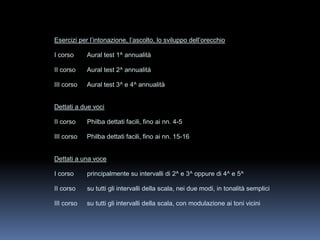Esercizi per l’intonazione, l’ascolto, lo sviluppo dell’orecchio
I corso Aural test 1^ annualità
II corso Aural test 2^ annualità
III corso Aural test 3^ e 4^ annualità
Dettati a due voci
II corso Philba dettati facili, fino ai nn. 4-5
III corso Philba dettati facili, fino ai nn. 15-16
Dettati a una voce
I corso principalmente su intervalli di 2^ e 3^ oppure di 4^ e 5^
II corso su tutti gli intervalli della scala, nei due modi, in tonalità semplici
III corso su tutti gli intervalli della scala, con modulazione ai toni vicini
 