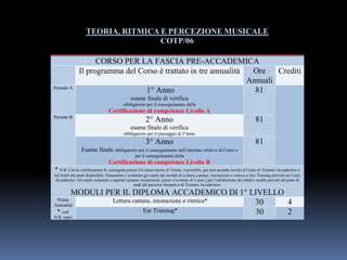 TEORIA, RITMICA E PERCEZIONE MUSICALE
COTP/06
CORSO PER LA FASCIA PRE-ACCADEMICA
Il programma del Corso è trattato in tre annualità Ore
Annuali
Crediti
Periodo A
1° Anno
esame finale di verifica
obbligatorio per il conseguimento della
Certificazione di competenze Livello A
81
Periodo B
2° Anno
esame finale di verifica
obbligatorio per il passaggio al 3°anno
81
3° Anno
Esame finale obbligatorio per il conseguimento dell’attestato relativo al Corso e
per il conseguimento della
Certificazione di competenze Livello B
81
* N.B. Con la certificazione B, conseguita presso il Conservatorio di Torino, è possibile, pur non essendo iscritti al Corso di Triennio Accademico e
nei limiti dei posti disponibili, frequentare e sostenere gli esami dei moduli di Lettura cantata, intonazione e ritmica e Ear Training previsti nei Corsi
Accademici. Gli esami sostenuti e superati saranno riconosciuti, [entro il termine di 3 anni,] per l’attribuzione dei relativi crediti previsti dal piani di
studi del percorso formativo di Triennio Accademico.
MODULI PER IL DIPLOMA ACCADEMICO DI 1° LIVELLO
Prima
Annualità
* vedi
N.B. sopra
Lettura cantata, intonazione e ritmica* 30 4
Ear Training* 30 2
 
