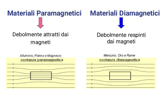 La città pulita: dalla calamita all'elettrocalamita