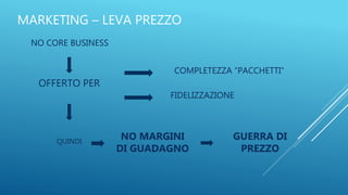 MARKETING – LEVA PREZZO
NO CORE BUSINESS
OFFERTO PER
COMPLETEZZA “PACCHETTI”
FIDELIZZAZIONE
QUINDI
NO MARGINI
DI GUADAGNO
GUERRA DI
PREZZO
 