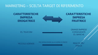 MARKETING – SCELTA TARGET DI RIFERIMENTO
CARATTERISTICHE
IMPRESA
EROGATRICE
CARATTERISTICHE
IMPRESA
FRUITRICE
ES. TELECOM
GRANDI IMPRESE
CONSOLIDATE
ES. BANCHE
PICCOLE AZIENDE
PER SOPRAVVIVERE ALLA GUERRA DI PREZZI
REALTA’ PIU’
SNELLE
 