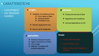 CARATTERISTICHE
- CONVENIENT
- ON DEMAND
- SHARED
 