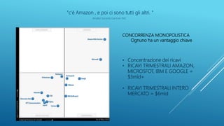"c'è Amazon , e poi ci sono tutti gli altri. "
Analisi Società Gartner INC
• Concentrazione dei ricavi
• RICAVI TRIMESTRALI AMAZON,
MICROSFOT, IBM E GOOGLE =
$3mld+
• RICAVI TRIMESTRALI INTERO
MERCATO = $6mld
CONCORRENZA MONOPOLISTICA
Ognuno ha un vantaggio chiave
 