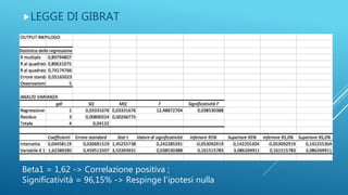 LEGGE DI GIBRAT
Beta1 = 1,62 -> Correlazione positiva ;
Significatività = 96,15% -> Respinge l’ipotesi nulla
 