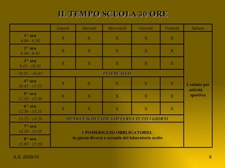 IL TEMPO SCUOLA 30 ORE 8^ ora 15.05 - 15.50 1 POMERIGGIO OBBLIGATORIO, in giorni diversi a seconda del laboratorio scelto 7^ ora 14.20 - 15.05 MENSA FACOLTATIVA OFFERTA TUTTI I GIORNI 13.25 - 14.20 X X X X X 6^ ora 12.30 - 13.25 X X X X X 5^ ora 11.35 - 12.30 X X X X X 4^ ora 10.45 - 11.35 INTERVALLO 10.35 – 10.45 X X X X X 3^ ora 9.45 - 10.35 X X X X X 2^ ora 8.50 - 9.45 1 sabato per  attività  sportiva X X X X X 1^ ora 8.00 - 8.50 Sabato Venerdì Giovedì Mercoledì Martedì Lunedì   