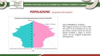5.0004.5004.0003.5003.0002.5002.0001.5001.000 500 0 500 1.0001.5002.0002.5003.0003.5004.0004.5005.000
0
10
20
30
40
50
60
70
80
90
100 e più
Unità
Età
Piramide per età della popolazioni grossetana e livornese al 01/01/2017
Maschi Femmine
DALLA PIRAMIDE AL «FUNGO»
Alla maggiore presenza di maschi nelle
età minori, fa da contraltare via via una
più intensa «uscita» dovuta ad una più
elevata mortalità e, seppur in termini
minori, ad una maggiore propensione
all’emigrazione.
POPOLAZIONE …da giovani che eravamo
 