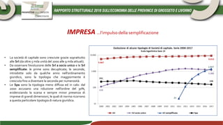• La società di capitale sono cresciute grazie soprattutto
alle Srl (da oltre 5 mila unità del 2000 alle 9 mila attuali).
• Da osservare l’evoluzione delle Srl a socio unico e le Srl
semplificate: le prime sono decuplicate; le seconde,
introdotte solo da qualche anno nell’ordinamento
giuridico, sono la tipologia che maggiormente è
cresciuta fino a diventare la seconda per numerosità.
• Le Spa sono la tipologia meno diffusa ed in calo: dal
2000 accusano una riduzione nell’ordine del 30%,
evidenziando la scarsa e sempre minor presenza di
imprese di grandi dimensioni, le quali di norma ricorrono
a questa particolare tipologia di natura giuridica.
IMPRESA …l’impulso della semplificazione
 