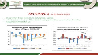 ARTIGIANATO …un declino senza sosta
• Nel 2017 permane IL segno «meno» a livello locale, regionale e nazionale;
• per Grosseto e Livorno lieve ripresa del tasso di natalità accompagnata però da un aumento del tasso di mortalità;
• conseguente incremento del turn over.
 