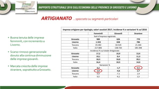 ARTIGIANATO …spaccato su segmenti particolari
Imprese artigiane per tipologia, valori assoluti 2017, incidenze % e variazioni % sul 2016
Femminili Giovanili Straniere
Sedi d'impresa registrate
Grosseto 989 626 770
Livorno 1.333 658 786
Toscana 19.282 10.524 21.264
Italia 217.806 138.720 185.398
Incidenza % sul totale Artigianato
Grosseto 17,2 10,9 13,4
Livorno 19,1 9,4 11,3
Toscana 18,3 10,0 20,1
Italia 16,4 10,5 14,0
Variazioni %
Grosseto 0,2 -1,7 5,5
Livorno 1,4 -4,6 1,7
Toscana 0,4 -7,1 1,4
Italia 0,5 -6,1 1,5
• Buona tenuta delle imprese
femminili, con incremento a
Livorno.
• Scarso rinnovo generazionale
dovuto alla continua diminuzione
delle imprese giovanili.
• Marcata crescita delle imprese
straniere, soprattutto a Grosseto.
 