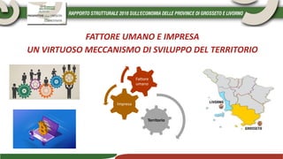 FATTORE UMANO E IMPRESA
UN VIRTUOSO MECCANISMO DI SVILUPPO DEL TERRITORIO
Territorio
Impresa
Fattore
umano
 