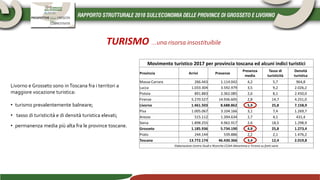 TURISMO …una risorsa insostituibile
Movimento turistico 2017 per provincia toscana ed alcuni indici turistici
Provincia Arrivi Presenze
Presenza
media
Tasso di
turisticità
Densità
turistica
Massa-Carrara 266.443 1.114.042 4,2 5,7 964,8
Lucca 1.033.304 3.592.979 3,5 9,2 2.026,2
Pistoia 891.883 2.362.085 2,6 8,1 2.450,0
Firenze 5.270.527 14.936.605 2,8 14,7 4.251,0
Livorno 1.461.503 8.688.862 5,9 25,8 7.158,9
Pisa 1.005.067 3.104.166 3,1 7,4 1.269,7
Arezzo 515.112 1.394.634 2,7 4,1 431,4
Siena 1.898.255 4.962.917 2,6 18,5 1.298,9
Grosseto 1.185.936 5.734.190 4,8 25,8 1.273,4
Prato 244.144 539.886 2,2 2,1 1.476,2
Toscana 13.772.174 46.430.366 3,4 12,4 2.019,8
Elaborazione Centro Studi e Ricerche CCIAA Maremma e Tirreno su fonti varie
Livorno e Grosseto sono inToscana fra i territori a
maggiore vocazione turistica:
• turismo prevalentemente balneare;
• tasso di turisticità e di densità turistica elevati;
• permanenza media più alta fra le province toscane.
 