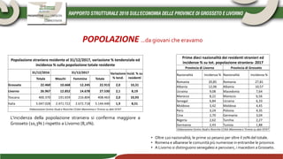 Popolazione straniera residente al 31/12/2017, variazione % tendenziale ed
incidenza % sulla popolazione totale residente
31/12/2016 31/12/2017 Variazione
% tend.
Incid. % su
residentiTotale Maschi Femmine Totale
Grosseto 22.460 10.668 12.245 22.913 2,0 10,31
Livorno 26.967 12.852 14.678 27.530 2,1 8,19
Toscana 400.370 191.659 216.804 408.463 2,0 10,93
Italia 5.047.028 2.471.722 2.672.718 5.144.440 1,9 8,51
Elaborazione Centro Studi e Ricerche CCIAA Maremma e Tirreno su dati ISTAT
Prime dieci nazionalità dei residenti stranieri ed
incidenze % su tot. popolazione straniera- 2017
Provincia di Livorno Provincia di Grosseto
Nazionalità Incidenza % Nazionalità Incidenza %
Romania 20,85 Romania 27,81
Albania 12,06 Albania 10,57
Ucraina 9,08 Macedonia 7,64
Marocco 8,22 Marocco 6,56
Senegal 6,84 Ucraina 6,33
Moldova 3,42 Moldova 4,45
Perù 3,24 Polonia 4,35
Cina 2,70 Germania 3,04
Nigeria 2,62 Turchia 2,27
Germania 2,43 Tunisia 1,88
Elaborazione Centro Studi e Ricerche CCIAA Maremma e Tirreno su dati ISTAT
L’incidenza della popolazione straniera si conferma maggiore a
Grosseto (10,3% ) rispetto a Livorno (8,2%).
POPOLAZIONE …da giovani che eravamo
• Oltre 120 nazionalità; le prime 10 pesano per oltre il 70% del totale.
• Romena e albanese le comunità più numerose in entrambe le province.
• A Livorno si distinguono senegalesi e peruviani, i macedoni a Grosseto.
 