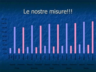 Le nostre misure!!! 