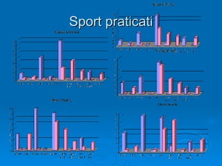Sport praticati 