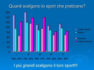 Quanti scelgono lo sport che praticano? I più  grandi  scelgono il loro sport!!! 