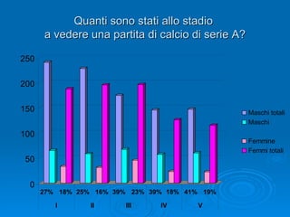 Quanti sono stati allo stadio  a vedere una partita di calcio di serie A? 