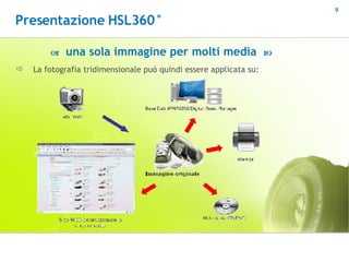 La fotografia tridimensionale può quindi essere applicata su:    una sola immagine per molti media   Presentazione HSL360° 