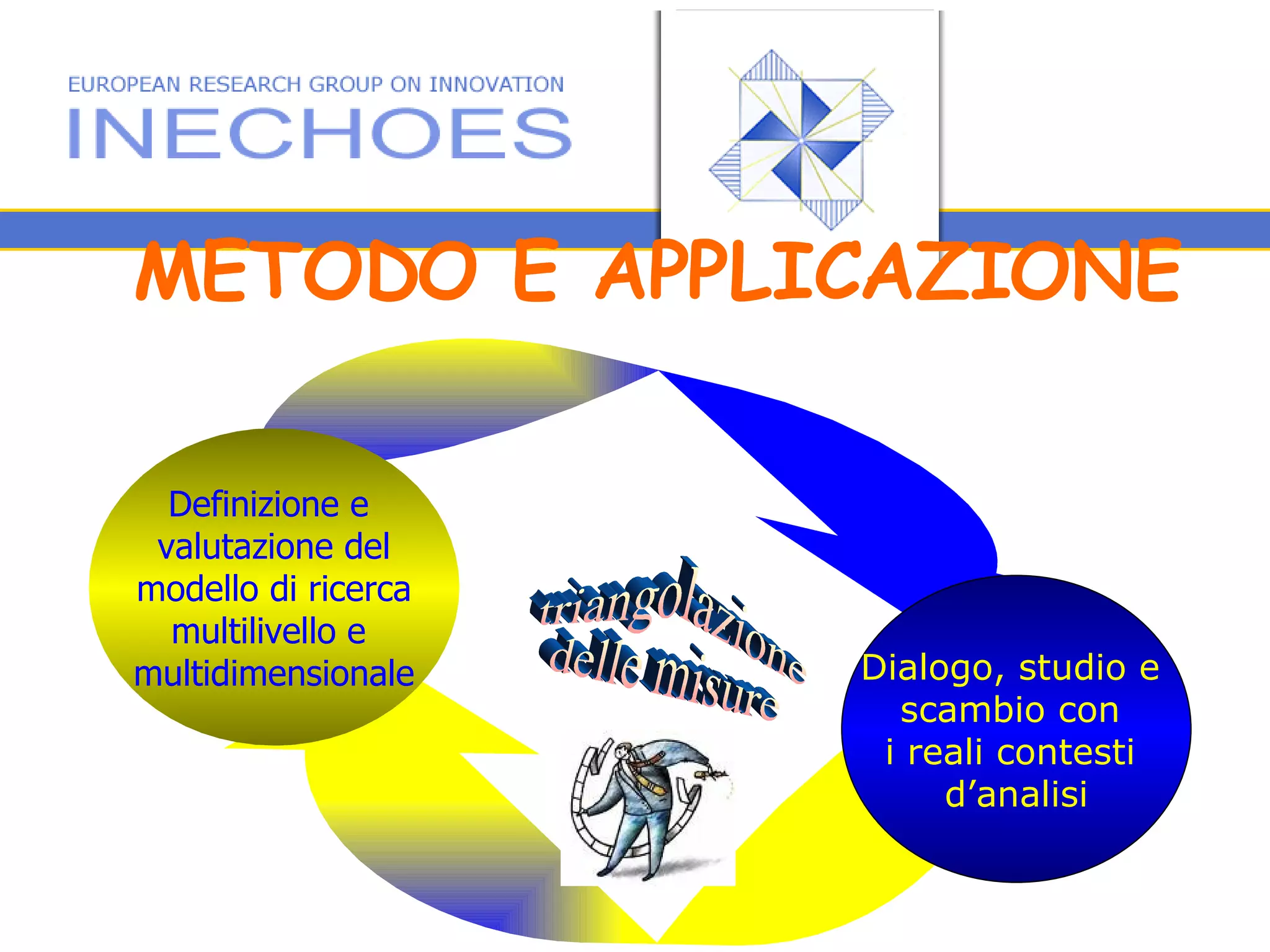 METODO E APPLICAZIONE  Dialogo, studio e  scambio con  i reali contesti  d’analisi Definizione e  valutazione del modello di ricerca multilivello e  multidimensionale triangolazione  delle misure 