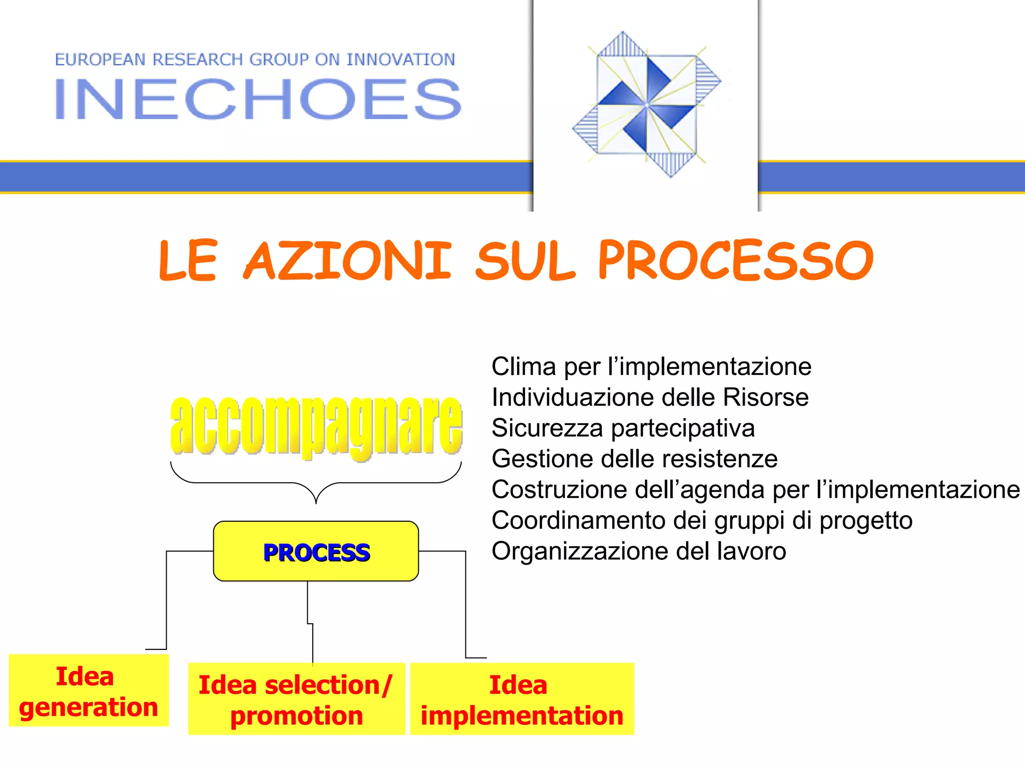 LE AZIONI SUL PROCESSO  Clima per l’implementazione Individuazione delle Risorse Sicurezza partecipativa Gestione delle resistenze Costruzione dell’agenda per l’implementazione Coordinamento dei gruppi di progetto Organizzazione del lavoro accompagnare PROCESS Idea  generation Idea selection/ promotion Idea  implementation 