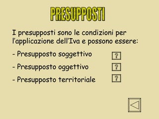 PRESUPPOSTI I presupposti sono le condizioni per l’applicazione dell’Iva e possono essere: Presupposto soggettivo Presupposto oggettivo Presupposto territoriale 