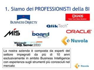 1. Siamo dei PROFESSIONISTI della BI La nostra azienda è composta da esperti del settore impegnati da più di 10 anni esclusivamente in ambito Business Intelligence con esperienza sugli strumenti più conosciuti nel mercato 