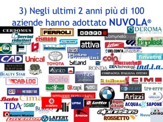 3) Negli ultimi 2 anni più di 100 aziende hanno adottato  NUVOLA ® Rossetto Group Rossetto Group 