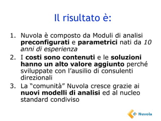 Il risultato è: Nuvola è composto da Moduli di analisi  preconfigurati  e  parametrici  nati da  10 anni di esperienza I  costi sono contenuti  e le  soluzioni hanno un alto valore aggiunto  perché sviluppate con l’ausilio di consulenti direzionali La “comunità” Nuvola cresce grazie ai  nuovi modelli di analisi  ed al nucleo standard condiviso 