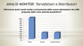 ANALISI MONITOR: Torrefattori e Distributori
Attraverso quali canali venite a conoscenza delle nuove attrezzature da caffè
proposte dalle varie aziende produttrici?
0%
10%
20%
30%
40%
50%
60%
70%
80%
90%
100%
Fiere Eventi Canali Online
 