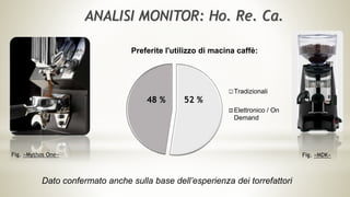 Preferite l'utilizzo di macina caffè:
Tradizionali
Elettronico / On
Demand
52 %48 %
Dato confermato anche sulla base dell’esperienza dei torrefattori
Fig. «Mythos One» Fig. «MDK»
ANALISI MONITOR: Ho. Re. Ca.
 
