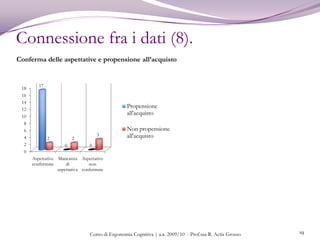 Standardizzazione degli stimoli : le domande del questionario sono state poste nello stesso ordine e con gli stessi termini a tutti i soggetti.
